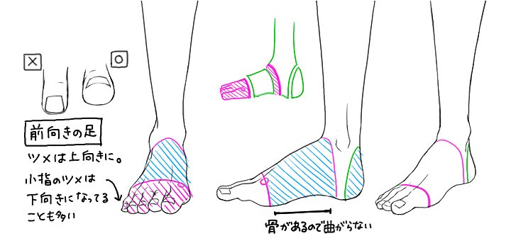 自然な足の描き方 靴の描き方 ローファー ヒール ブーツ スニーカー