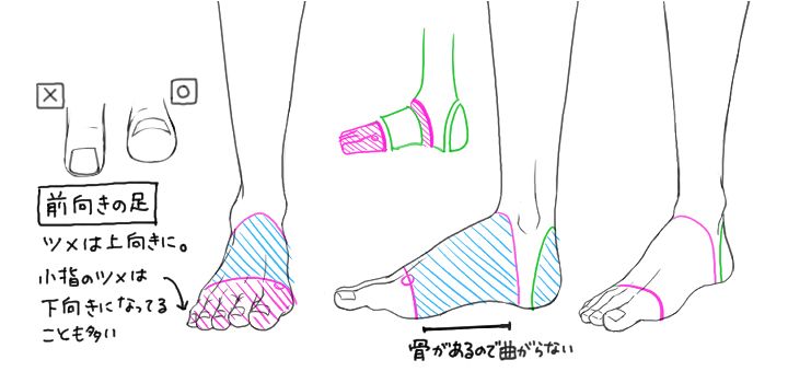 自然な足の描き方 靴の描き方 ローファー ヒール ブーツ スニーカー