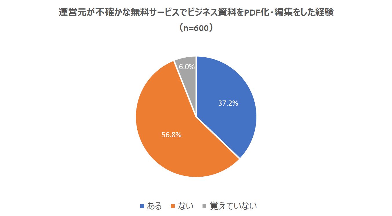 運営元が不確かな無料サービスでビジネス資料をPDF化・編集をした経験
