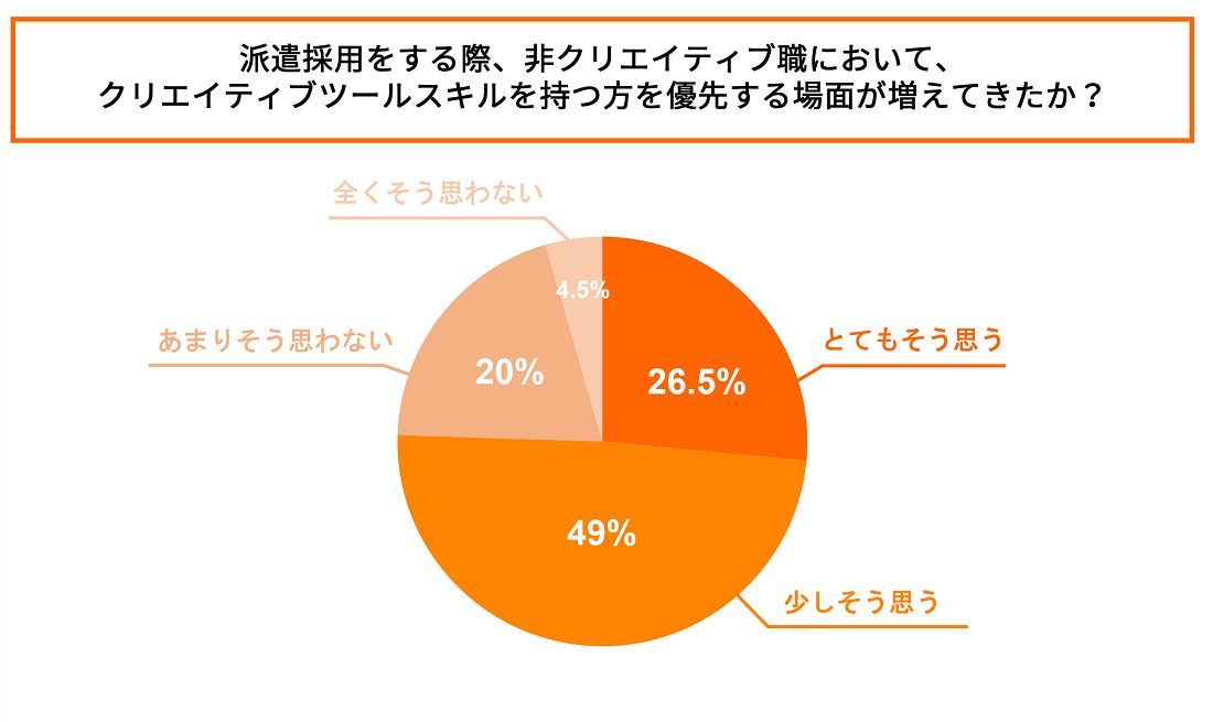 グラフイメージ