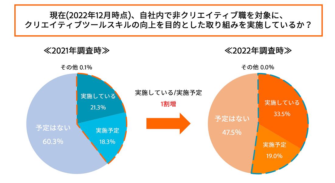 グラフイメージ