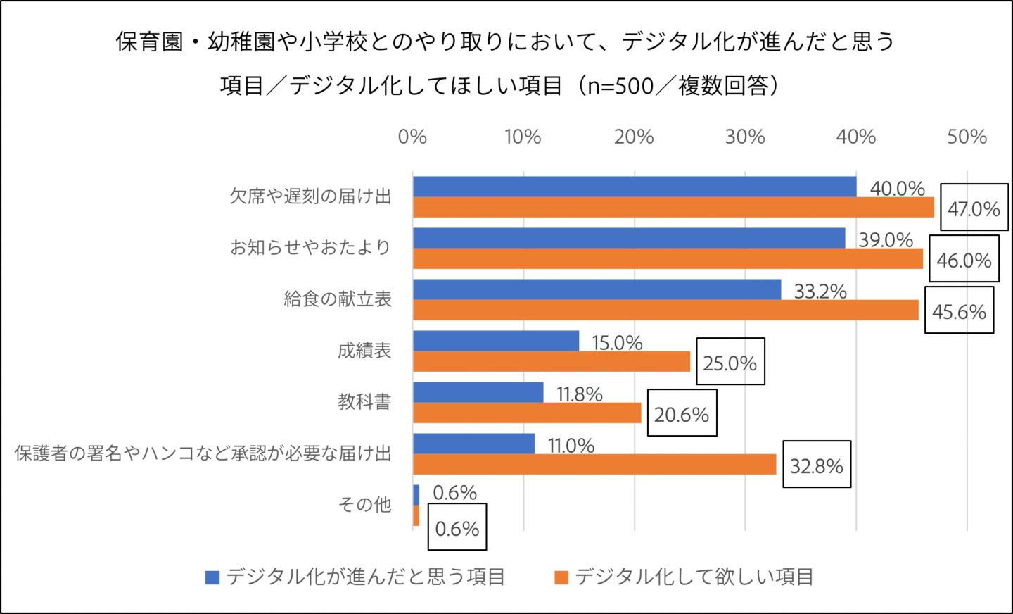 グラフイメージ