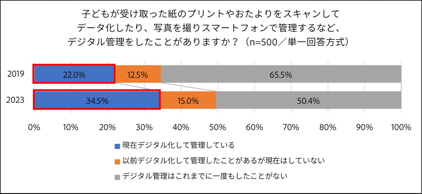 グラフイメージ