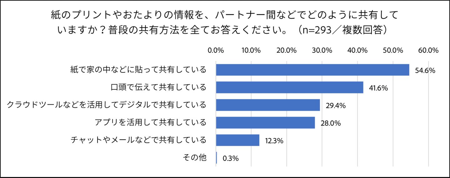 グラフイメージ
