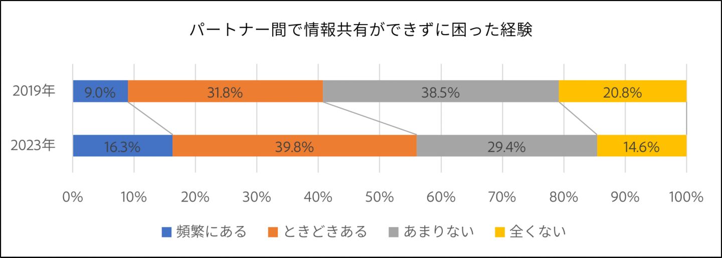 グラフイメージ