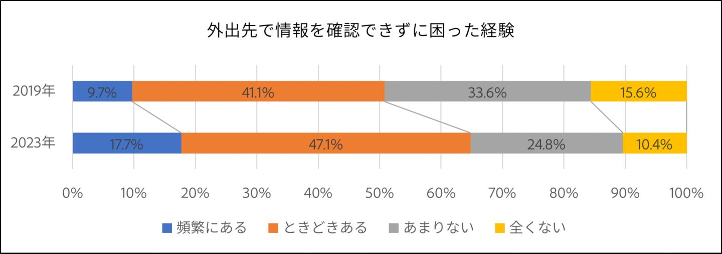 グラフイメージ