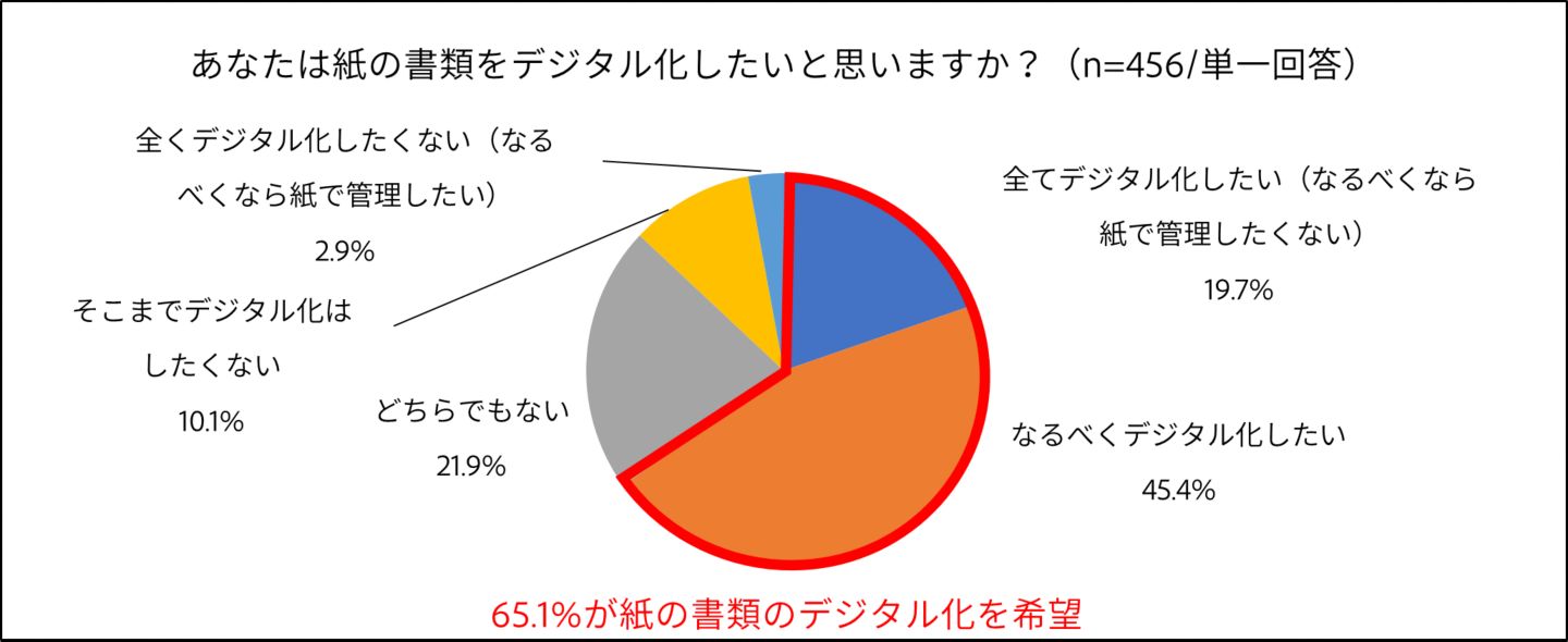 グラフイメージ