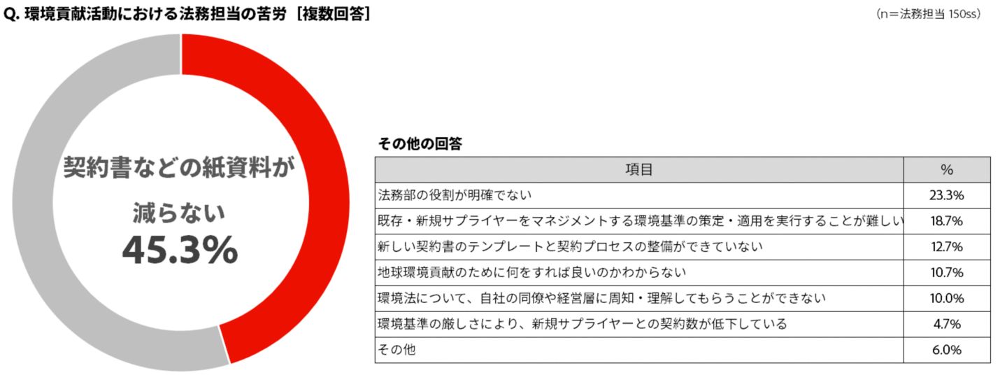 グラフイメージ