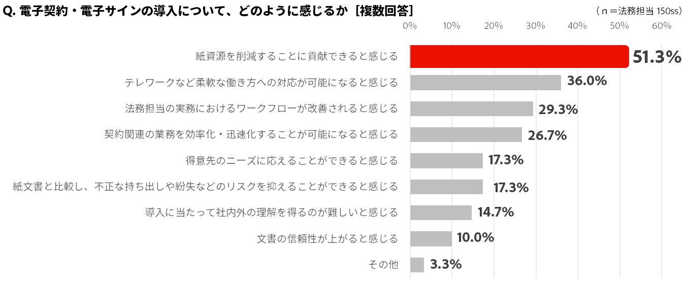 グラフイメージ
