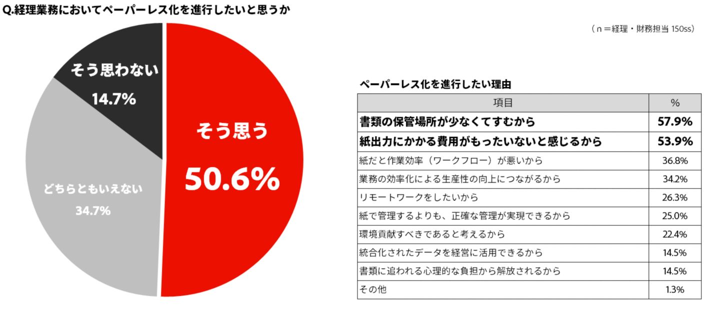 グラフイメージ