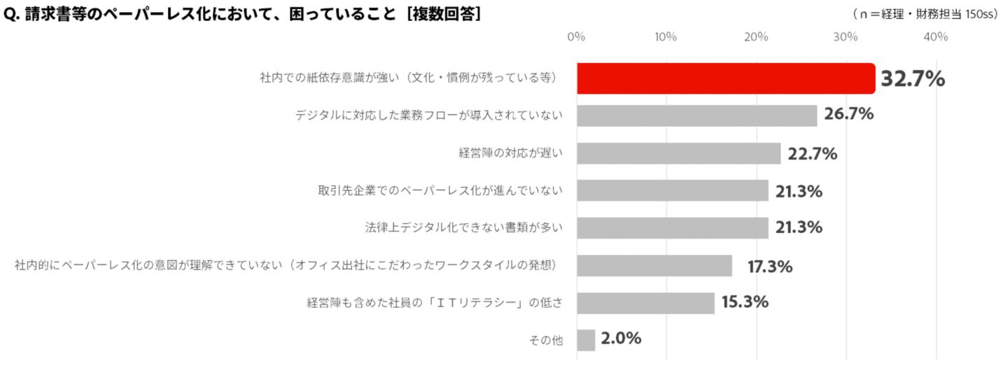グラフイメージ