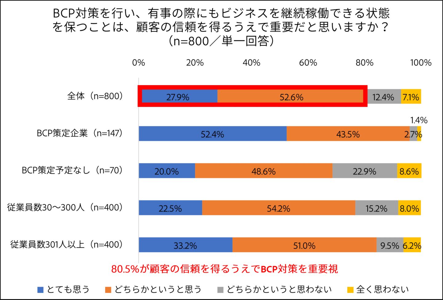 グラフイメージ