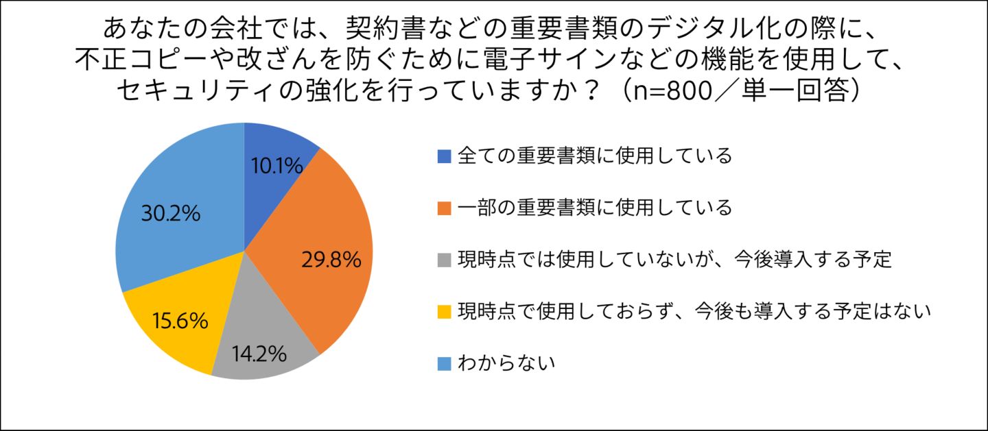 グラフイメージ