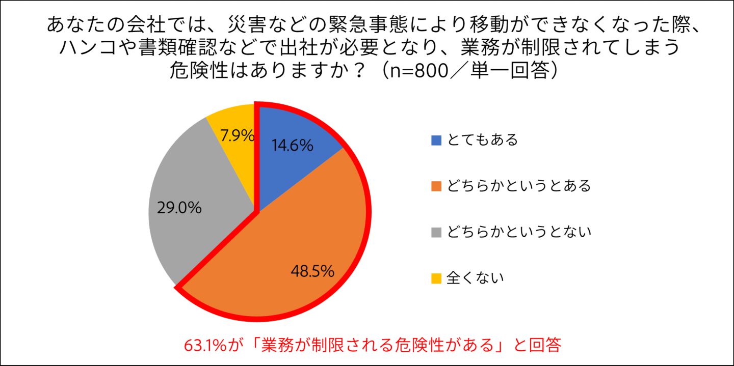 グラフイメージ