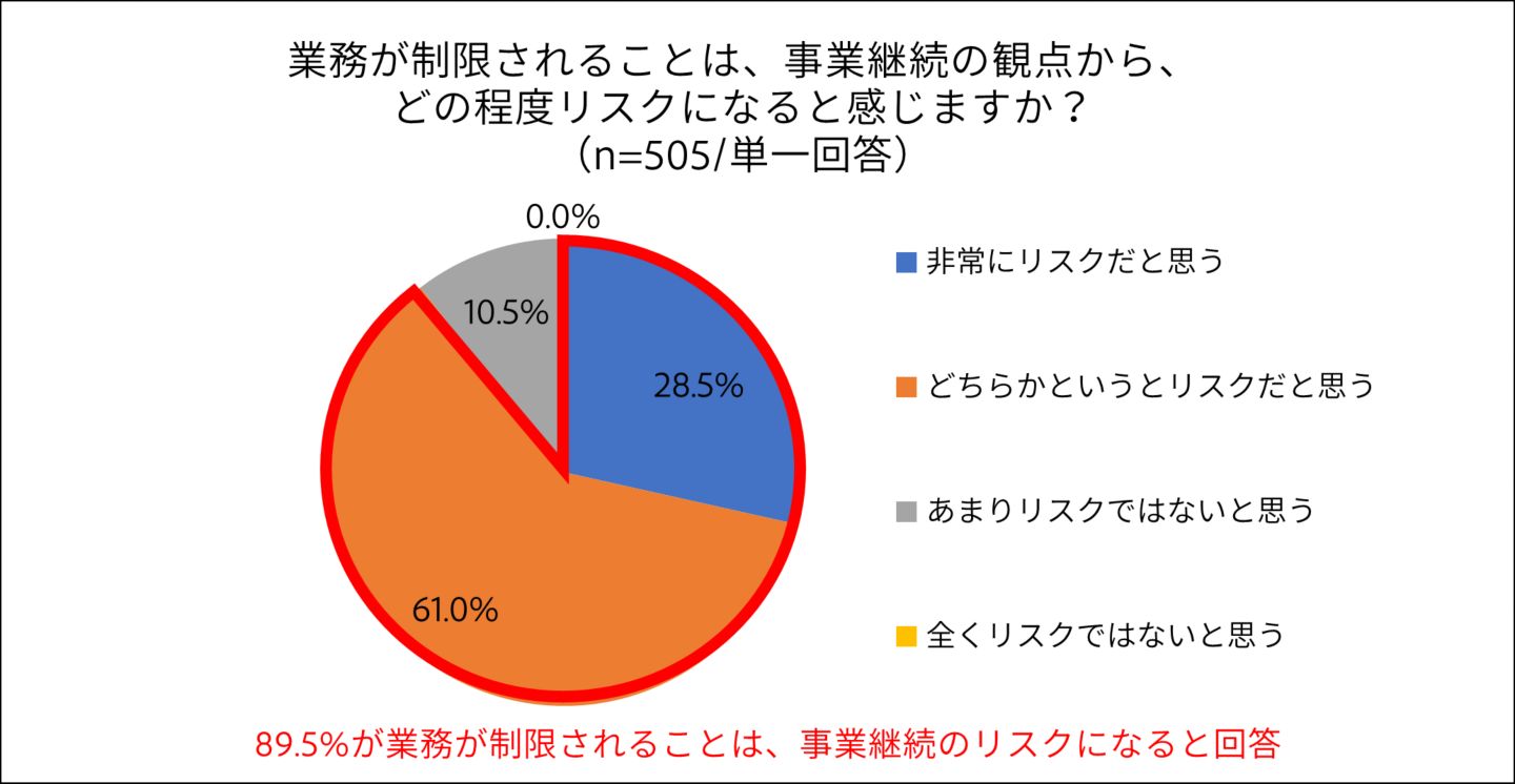 グラフイメージ