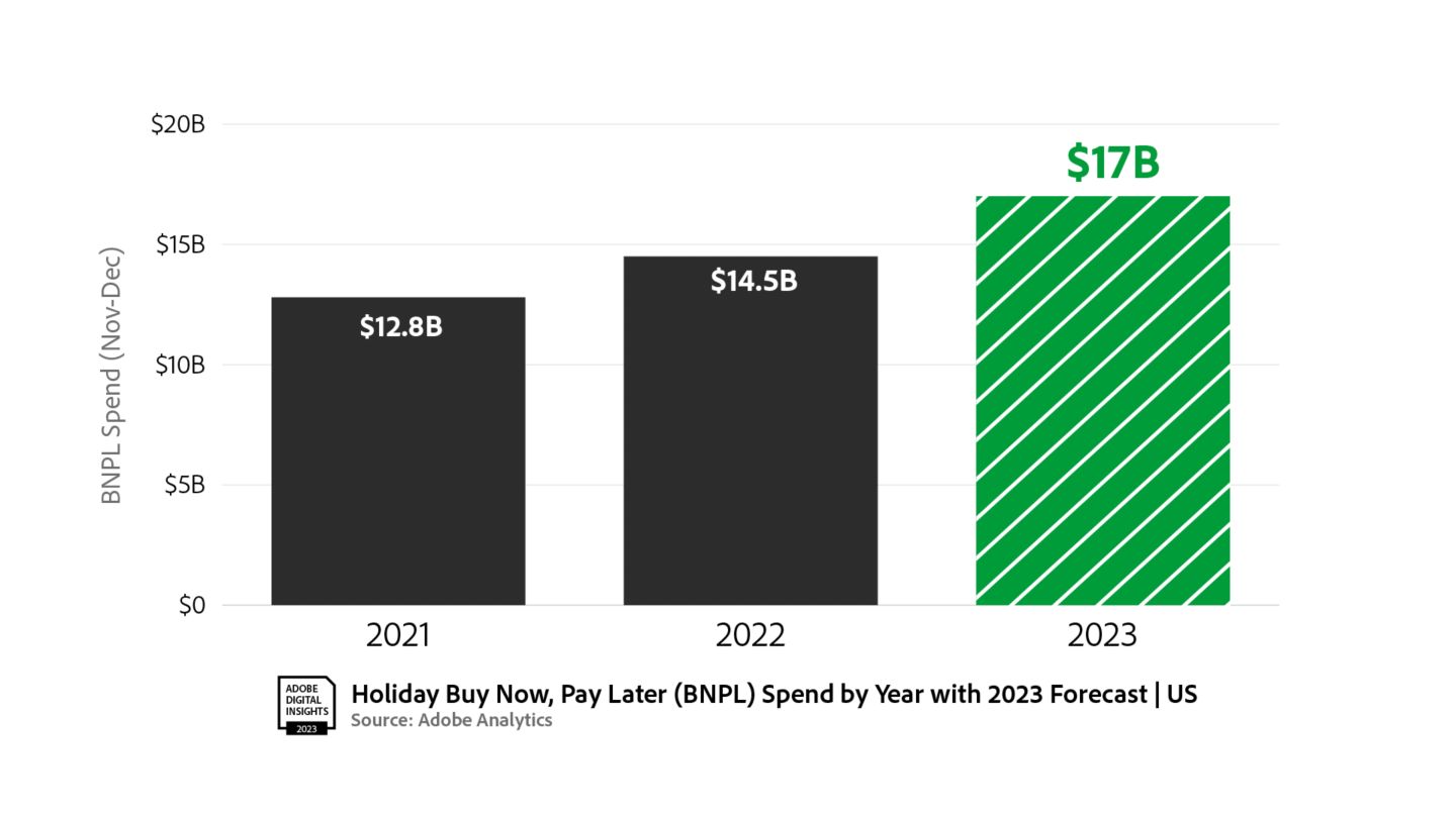 グラフイメージ