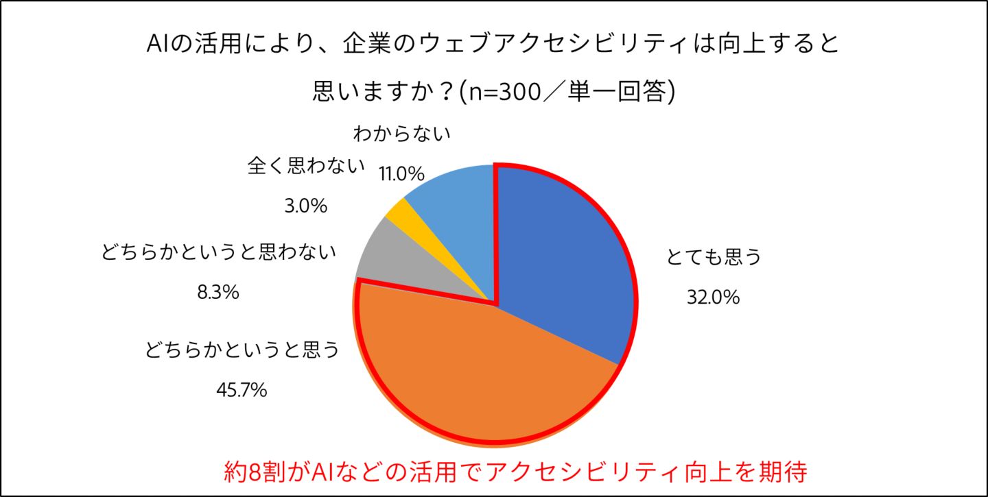 グラフイメージ