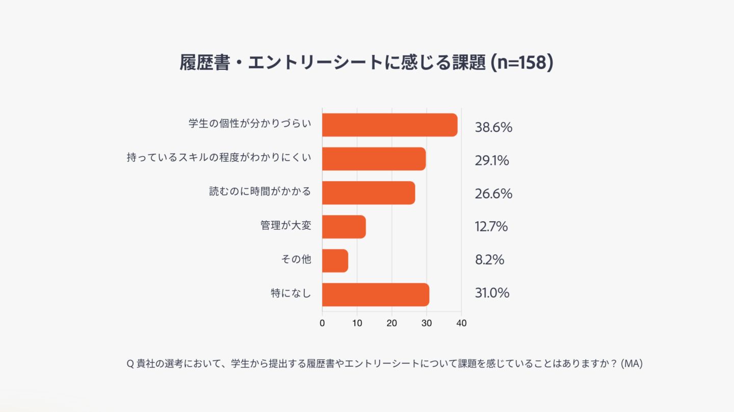 グラフイメージ