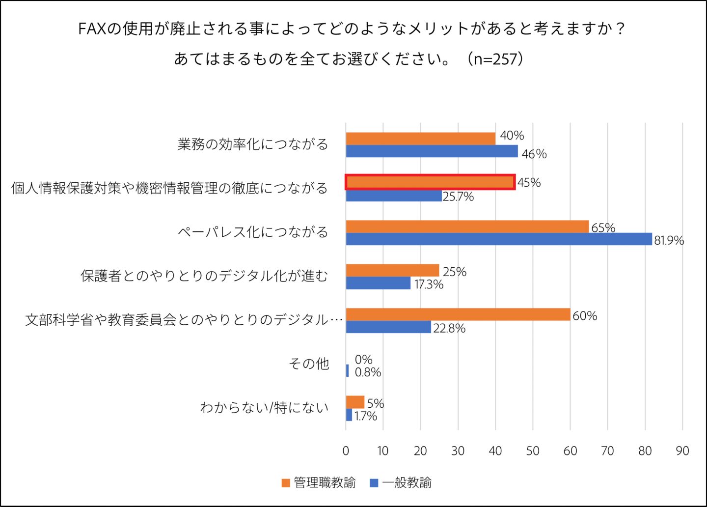 グラフイメージ
