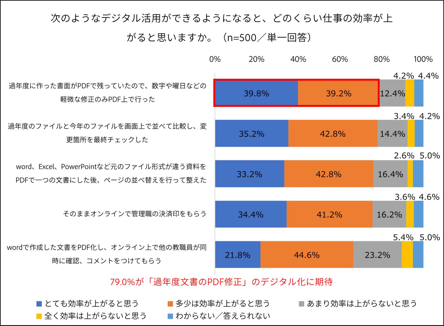 グラフイメージ
