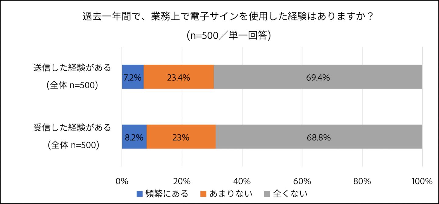 グラフイメージ