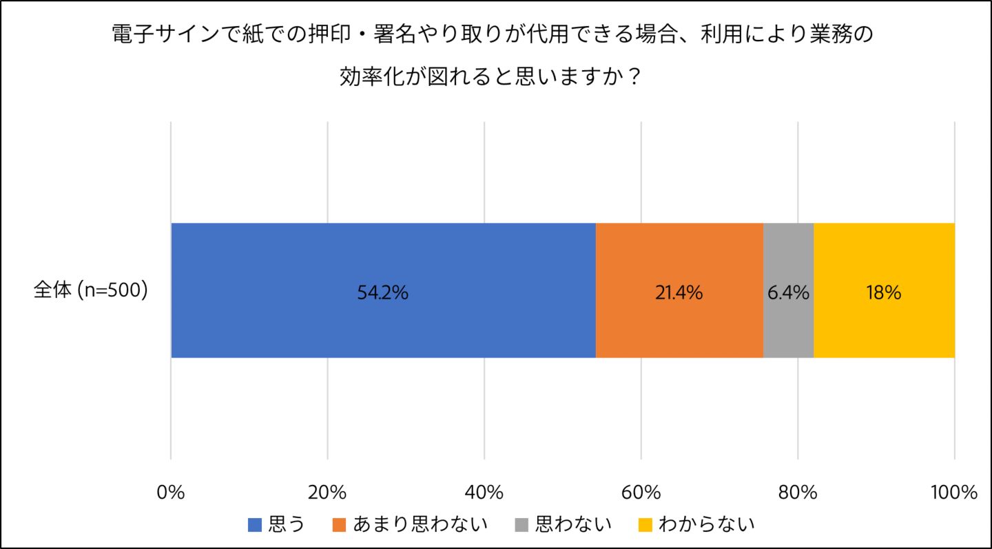 グラフイメージ