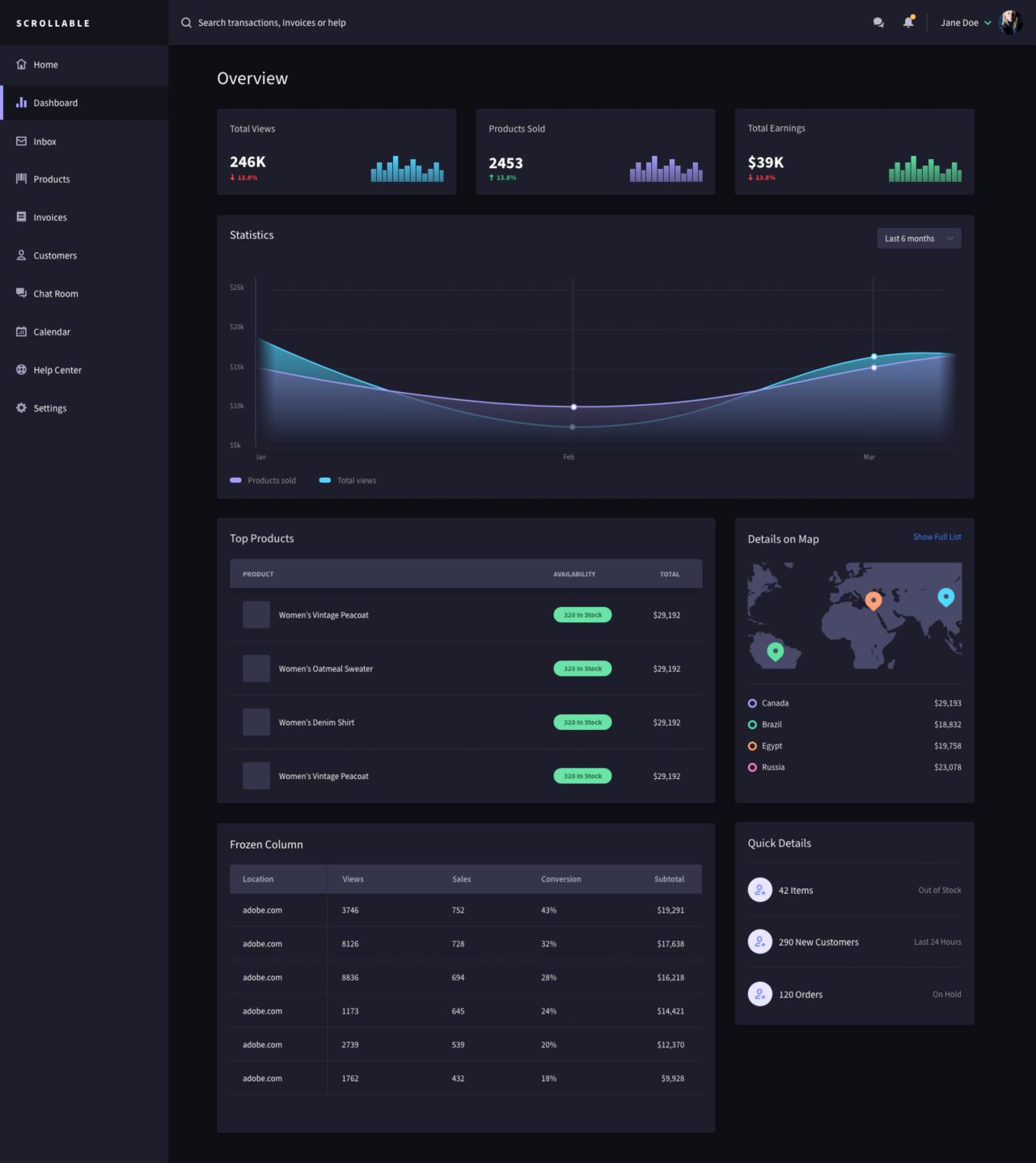 Responsive Resize and Stacks in Adobe XD