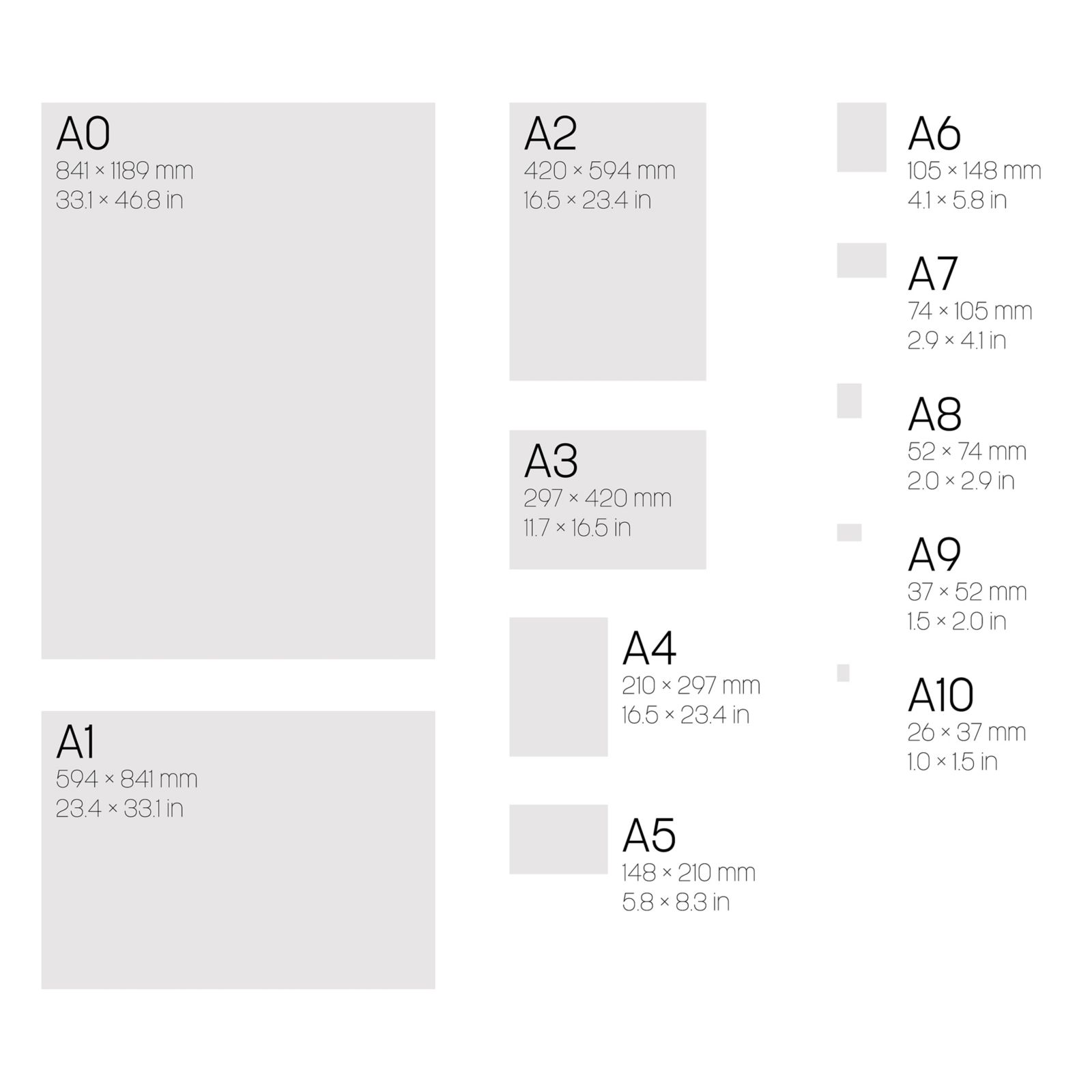 Formato A2: dimensioni e prodotti in A2 a catalogo