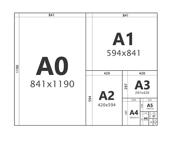 Wirwar Vervelen Stap A0 Format | A0 Paper Size & Uses | A-Series Paper | Adobe