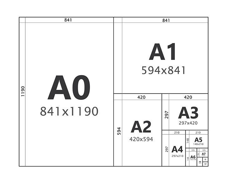 A0 Format A0 Size & Uses | A-Series Paper | Adobe