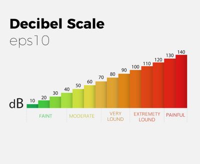 decibel-scale-loud-chart