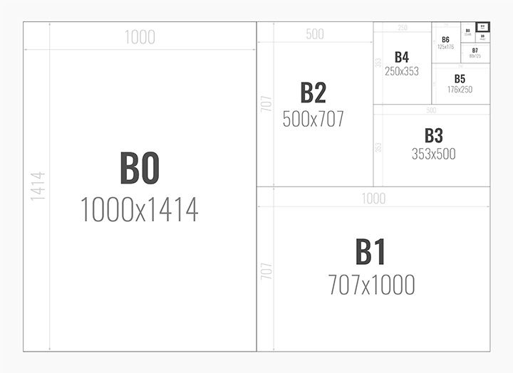 Paper sizes compared • Bigrell Design