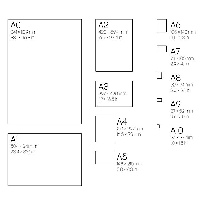 abrazo Embrión abajo A5 Format | A5 paper size & Uses | A-Series Paper | Adobe