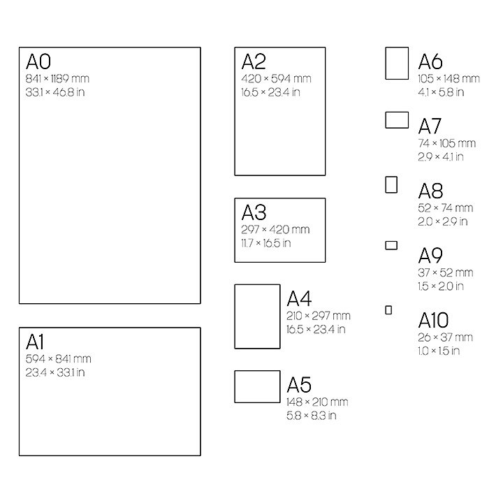 Size Chart — THIRD FORM