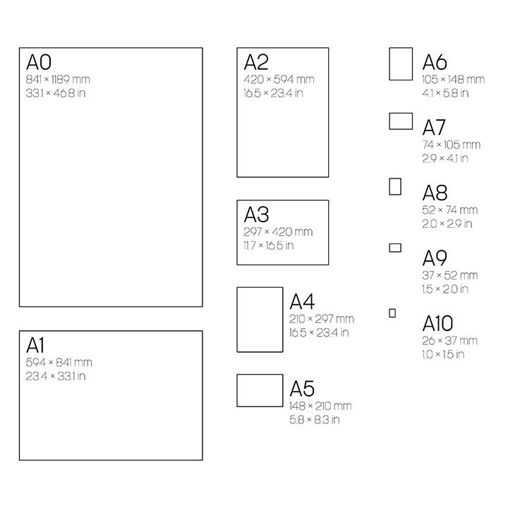 A6 Format, A6 Paper Size & Uses, A-Series Paper