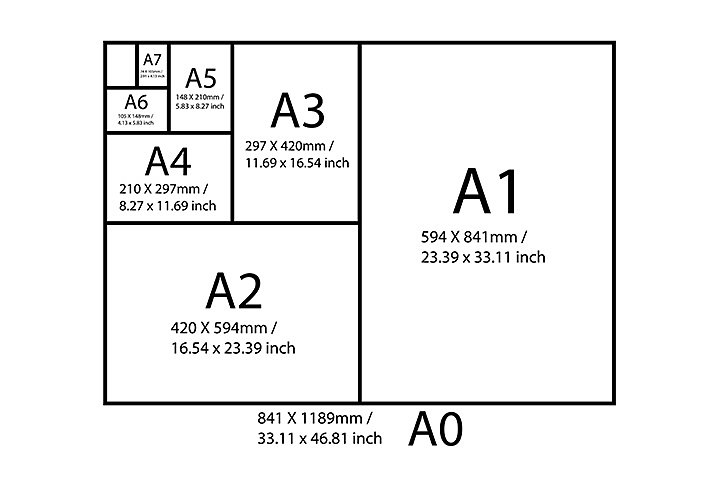 Dimensions of the paper sizes of the A range in mm and inches