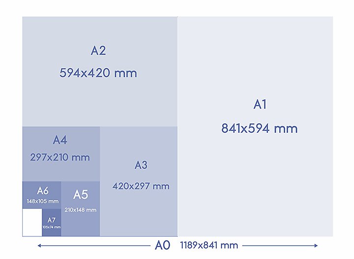 Tamaño A4: el formato de más conocido | Adobe