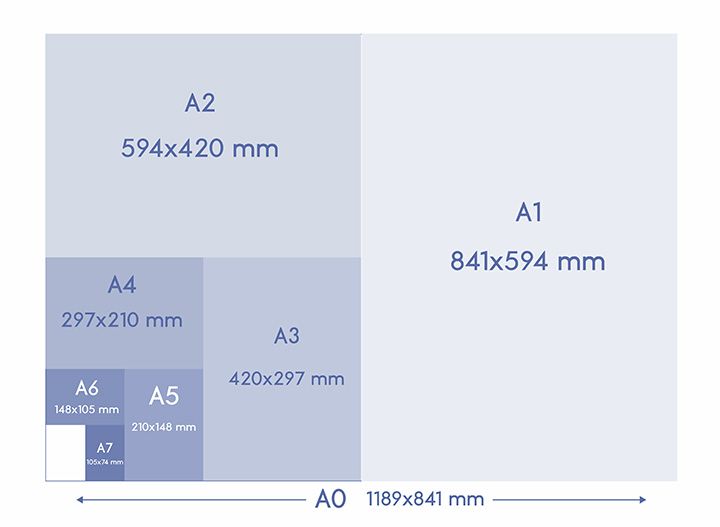 Format de papier A3 – Dimensions