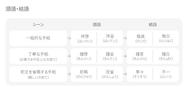 ありがとう と喜ばれるお礼状の作り方 Adobe