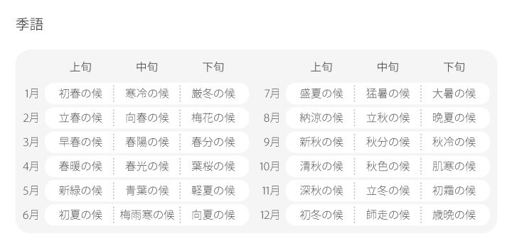 ありがとう と喜ばれるお礼状の作り方 Adobe