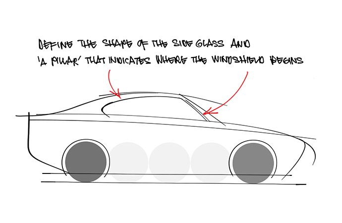 How to Draw a Car