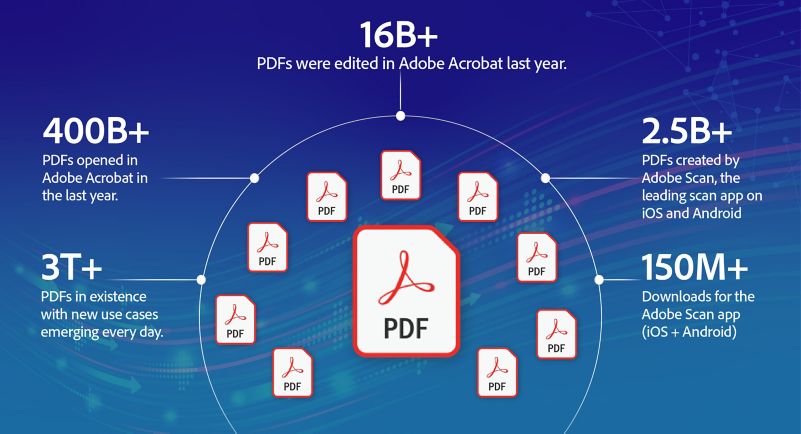 Adobe: Driving print innovation to lead the PDF revolution