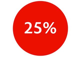 25% improvements in completion rates