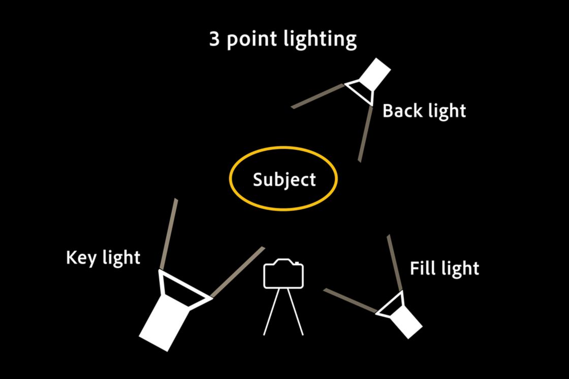 3 Point Lighting Explained in 1 Minute - Photography Blog Tips