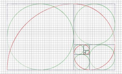 Diagram of the golden ratio