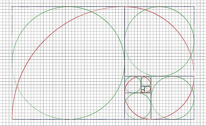 Diagram of the golden ratio