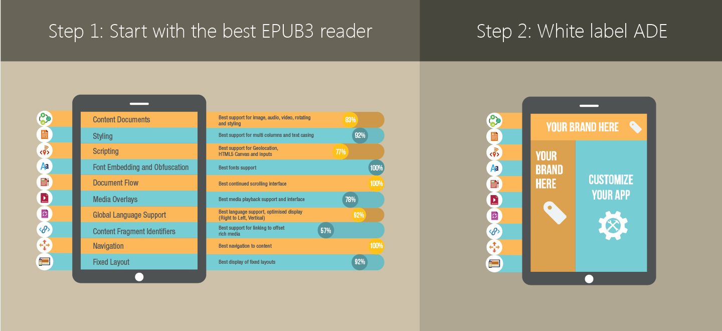 fiets verstoring blik READER MOBILE SDK