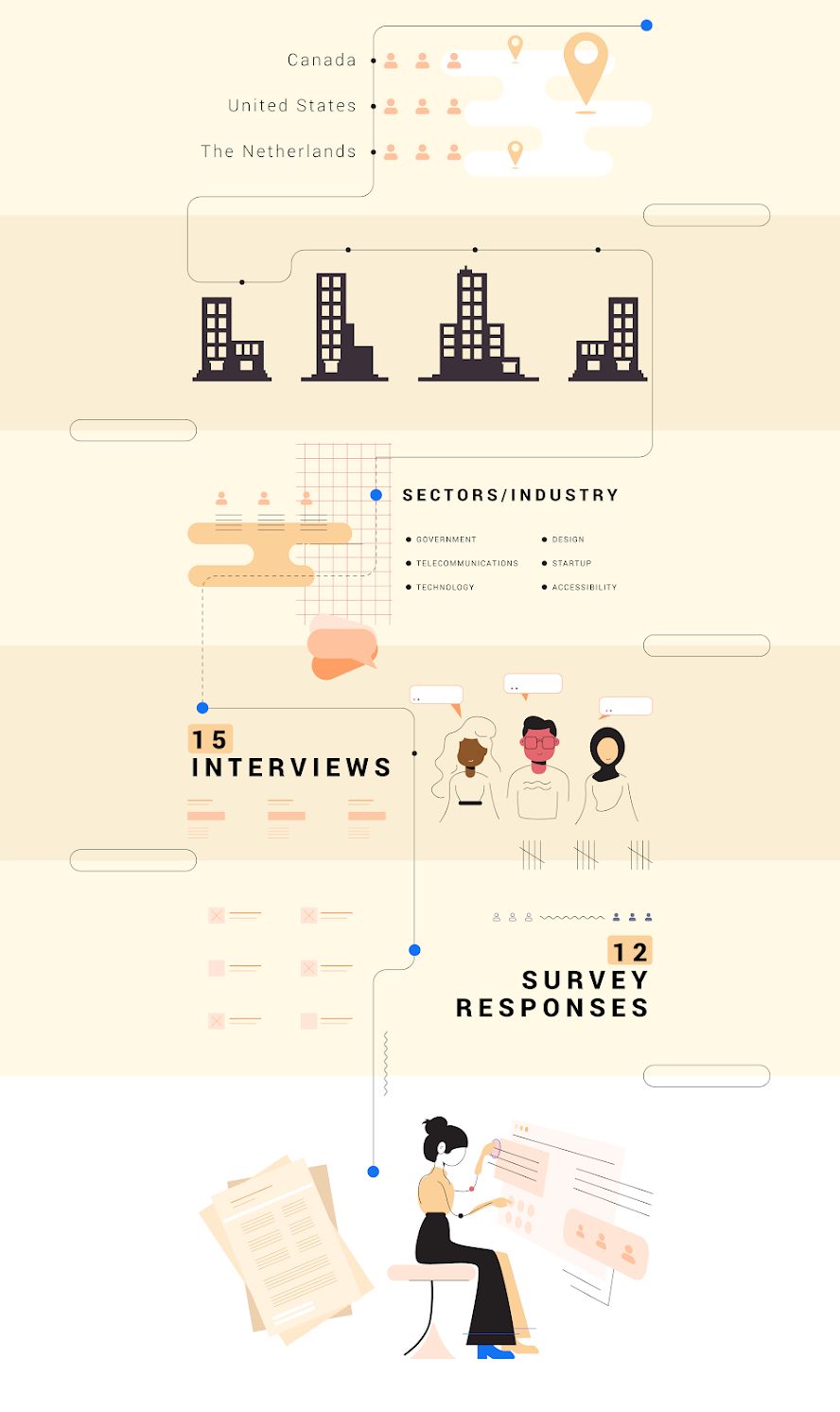A brief history of design systems