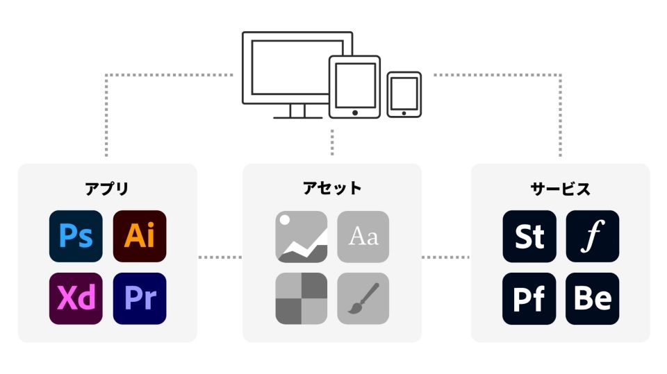 Adobe Creative Cloud | 詳細と製品情報 | アドビ