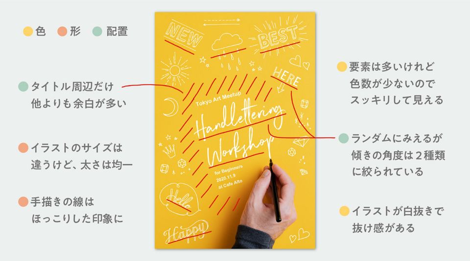 STEP3 重要な方を強調する